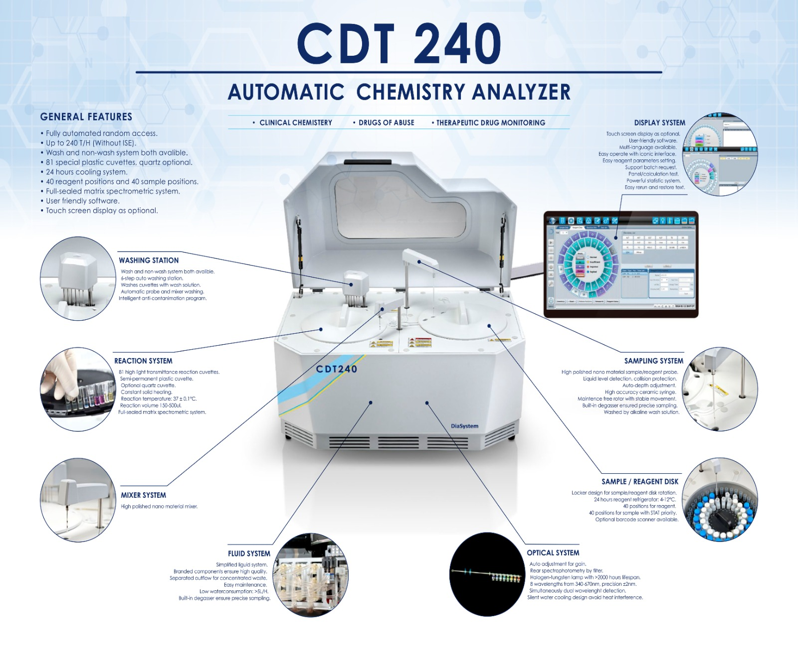 CDT 240